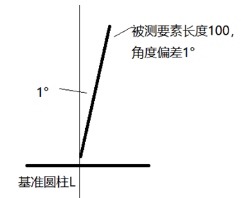 三坐標(biāo)形位公差:垂直度討論(下)(圖3) 三坐標(biāo)形位公差:垂直度討論(下)(圖3)