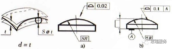 三坐標形位公差知識點——輪廓度(圖1) 三坐標形位公差知識點——輪廓度(圖1)