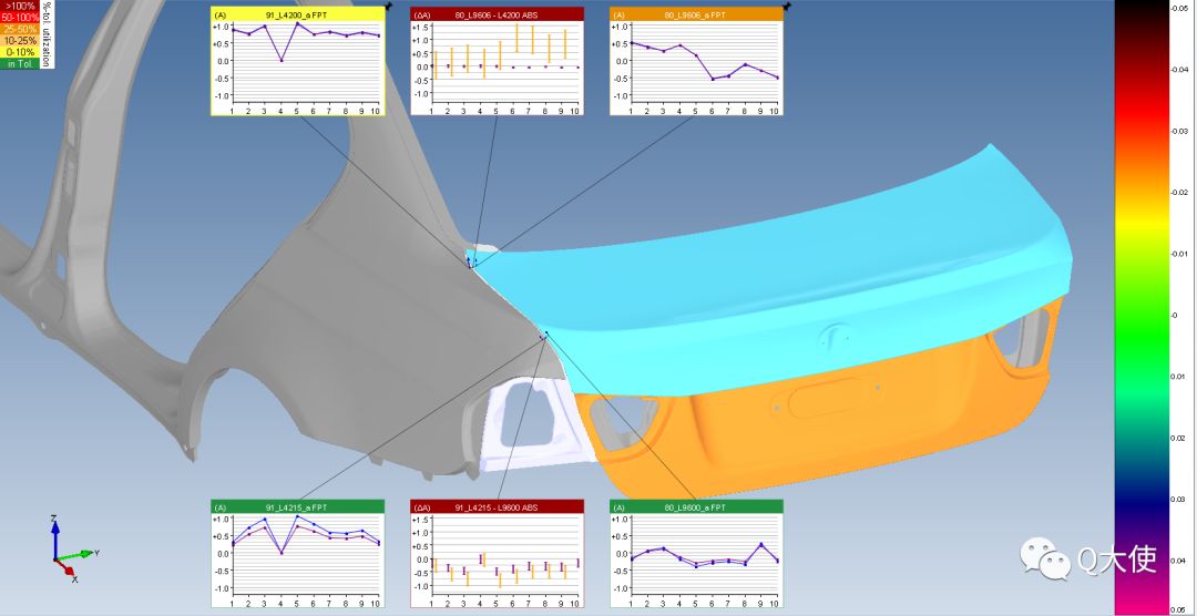 eMMA數據管理系統如何實現汽車車身3D質量數據管理？(圖2)
