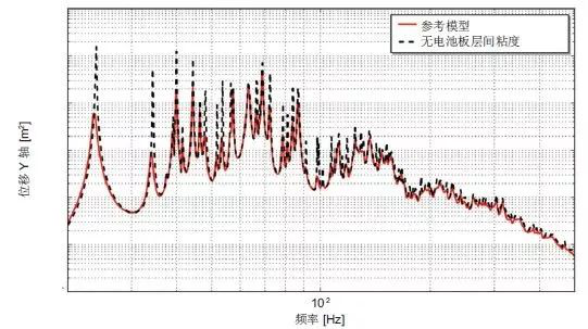 Actran 助力衛星太陽能電池的振動聲學響應預測(圖3) Actran 助力衛星太陽能電池的振動聲學響應預測(圖3)