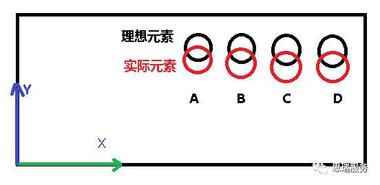 三坐標(biāo)測(cè)量軟件 RationalDMIS如何實(shí)現(xiàn)相對(duì)測(cè)量(圖1) 三坐標(biāo)測(cè)量軟件 RationalDMIS如何實(shí)現(xiàn)相對(duì)測(cè)量(圖1)