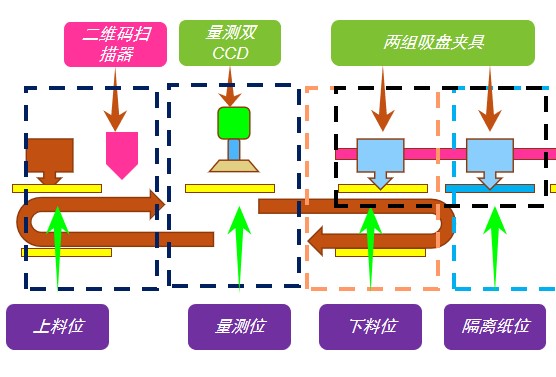 FPC漲縮檢測(cè)，有這套方案就夠了(圖3)