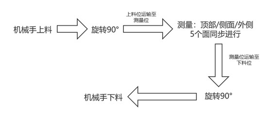 頭戴式耳機外觀瑕疵檢測方案,“酷”就是生產力(圖2) 頭戴式耳機外觀瑕疵檢測方案,“酷”就是生產力(圖2)
