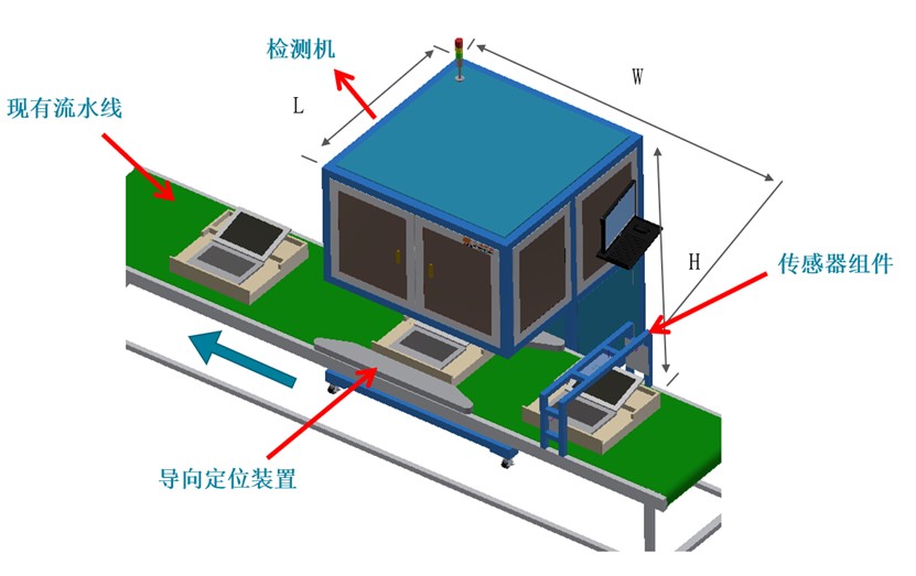 電腦筆記本BC面瑕疵檢測,影像測量儀訂制分分鐘搞定(圖2) 電腦筆記本BC面瑕疵檢測,影像測量儀訂制分分鐘搞定(圖2)