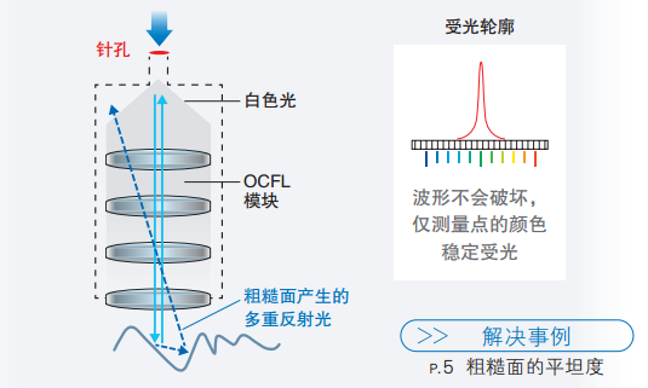 思瑞復合式影像測量儀應用之液晶面板方案(圖4) 思瑞復合式影像測量儀應用之液晶面板方案(圖4)