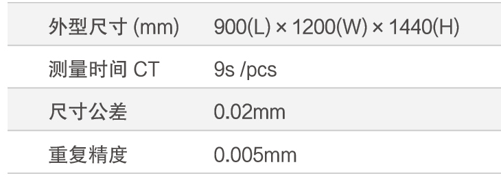 氫燃料電池極板尺寸自動化檢測方案(圖2) 氫燃料電池極板尺寸自動化檢測方案(圖2)